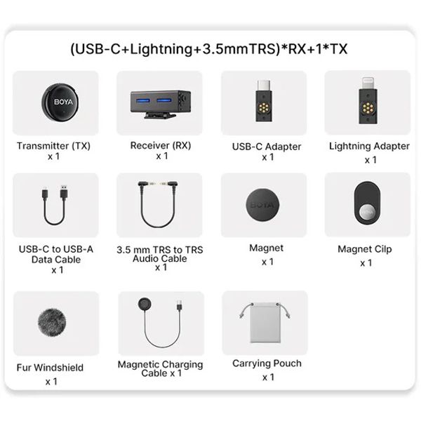 Boya BOYALINK 3-04 Button-Sized 2.4Ghz Wireless Microphone System for USB-C, Lightning & 3.5mm Devices