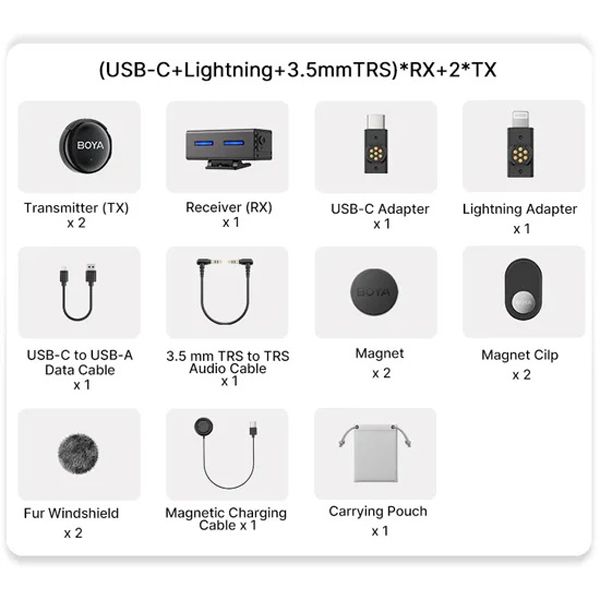 Boya BOYALINK 3-03 Button-Sized 2.4Ghz Wireless Microphone System for USB-C, Lightning & 3.5mm Devices