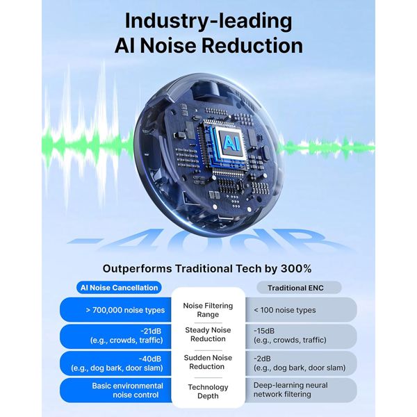 Boya BOYALINK 3-03 Button-Sized 2.4Ghz Wireless Microphone System for USB-C, Lightning & 3.5mm Devices