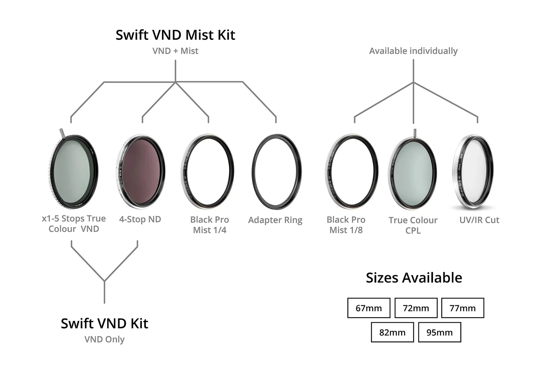 NiSi Filters 67mm Swift VND Mist Kit