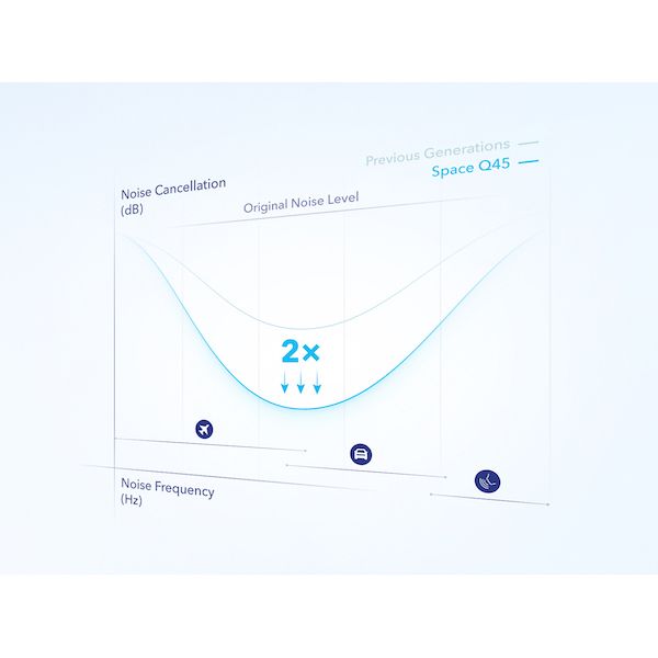 Soundcore Space Q45 Headphones Black