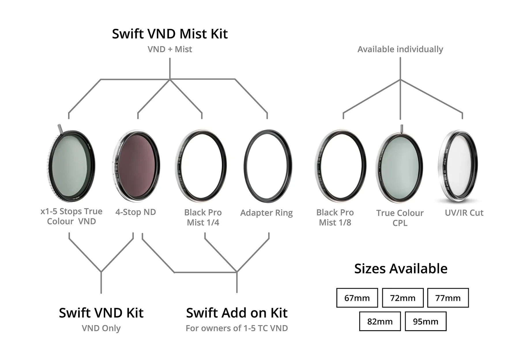 NiSi Filters 67mm Swift VND Kit