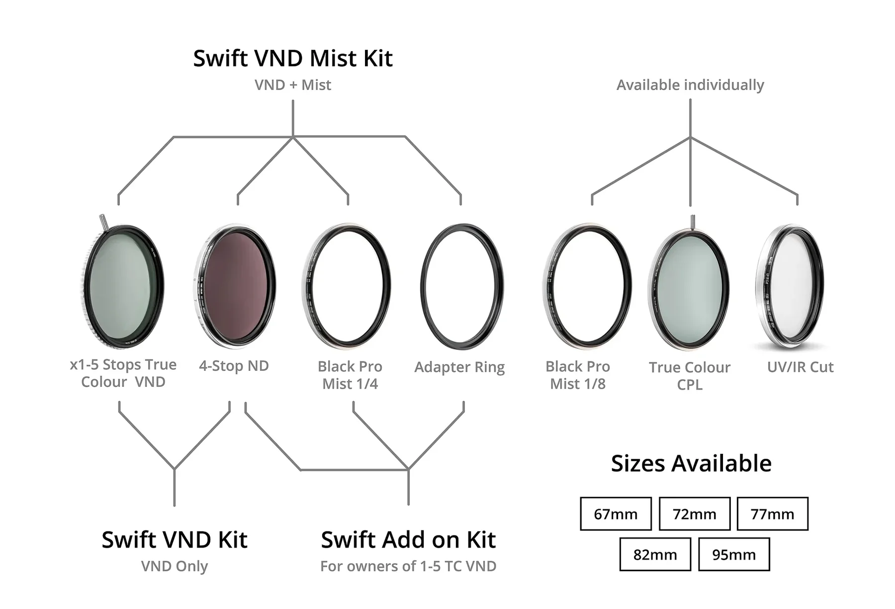 NiSi Filters 77mm Swift VND Kit